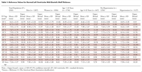 normal lv wall thickness|Lv wall thickness normal values.